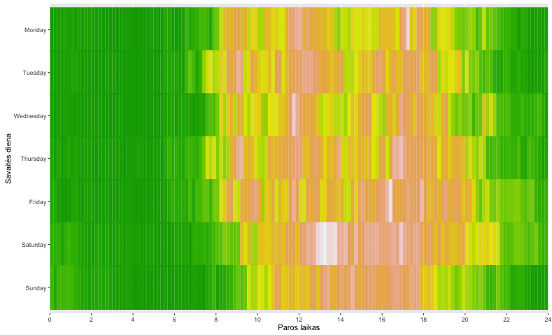 Mano aktyvumas pagal savaitės dienas
